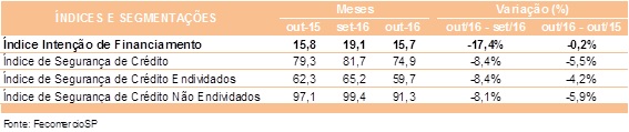 tabela_prie_outubro_2016