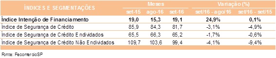 tabela_prie_setembro_2016