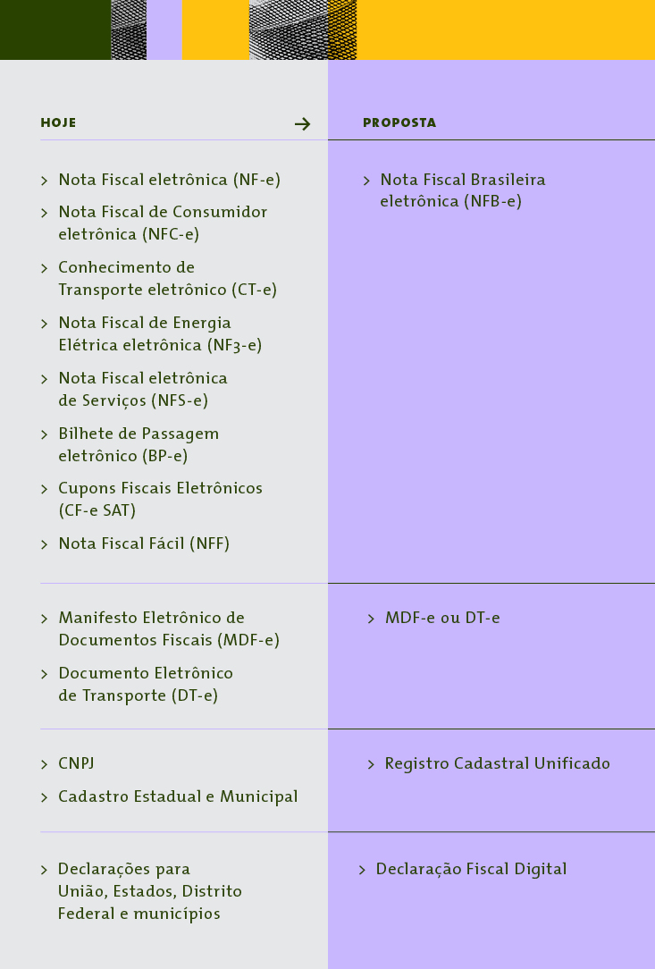 tabela__nota-fiscal-brasileira-eletronica