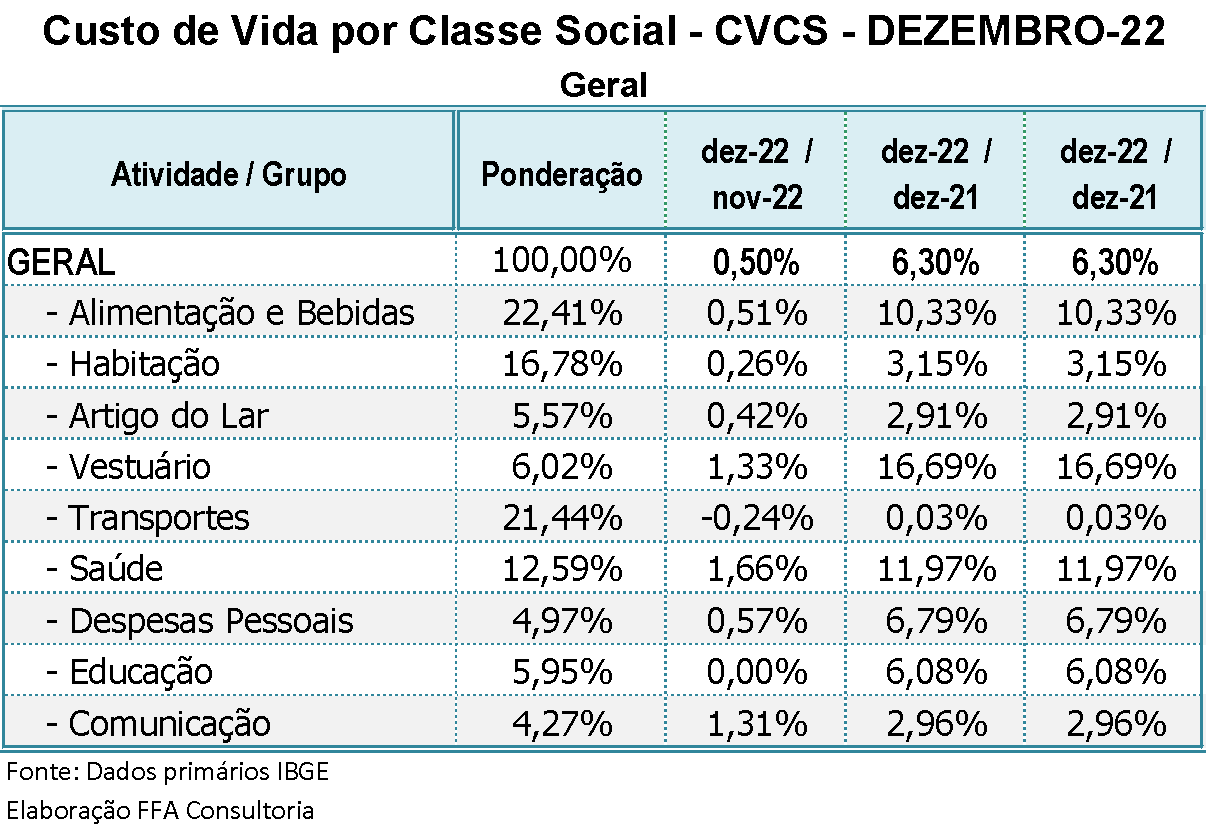 cvcs_dez22