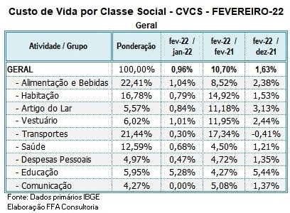 cvcs_fevereiro_2022