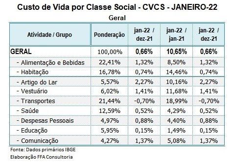 cvcs_janeiro_de_2022