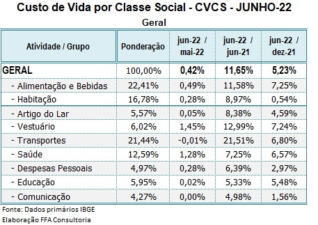 cvcs_junho22
