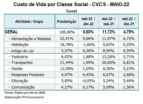 cvcs_maio_de_22