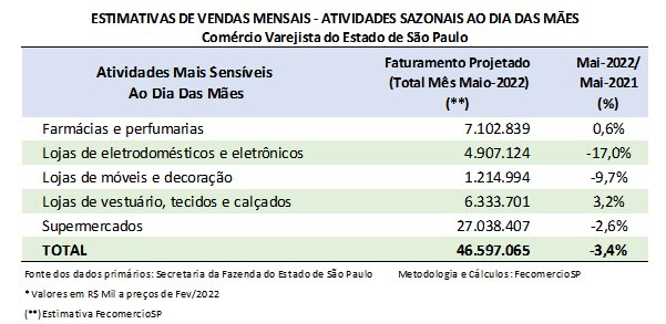 dia_das_mes_2022_1