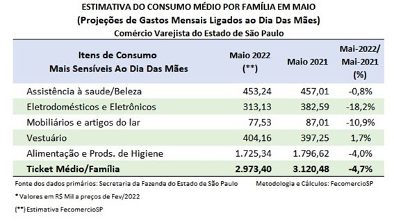 dia_das_mes_2022_2