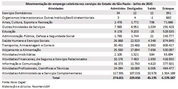 empreo_celetista_em_sp2_julho_de_2021