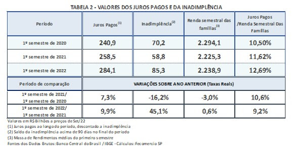 estudodejuros