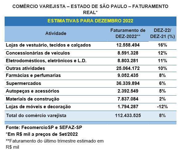 faturamento_real_varejo_22