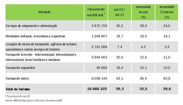 faturamento_turismo_nacional