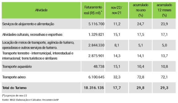 faturamentodoturismo