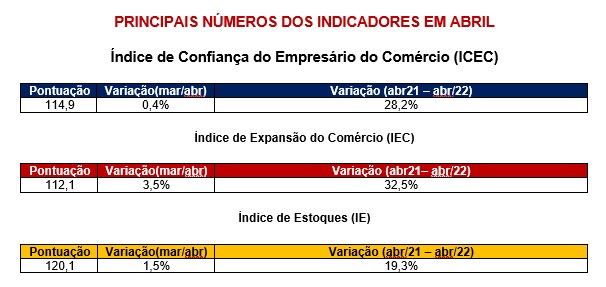 icec_abril_de_2022