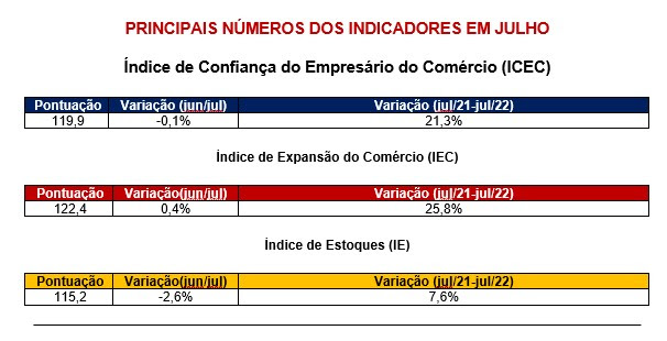 icec_de_julho_22