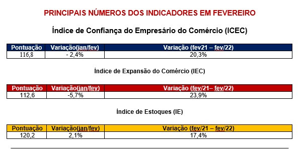 icec_fevereiro_de_2022