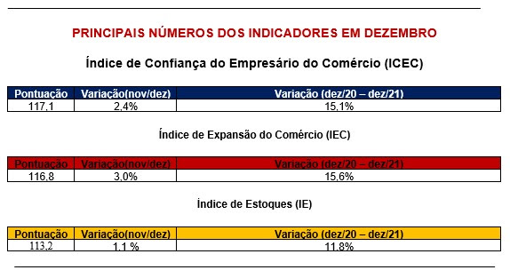 icec_iec_e_ie_de_dezembro_de_2021