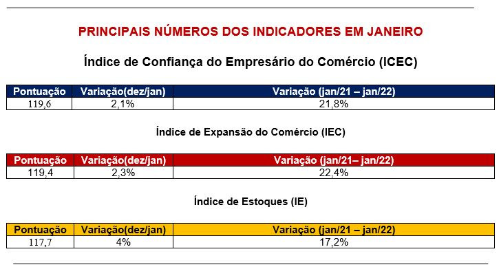 icec_iec_ie_de_janeiro_de_2022