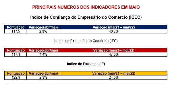 icec_maio_de_22