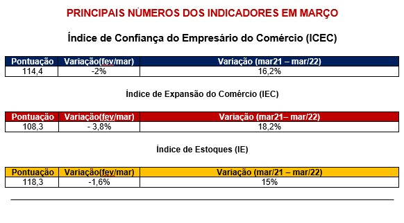 icec_marco_2022