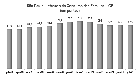 icf_julho