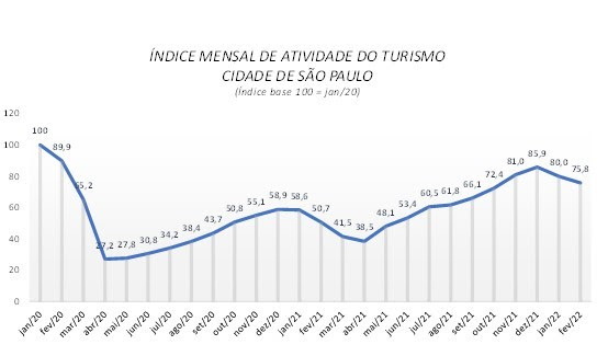 imat_fevereiro_de_2022