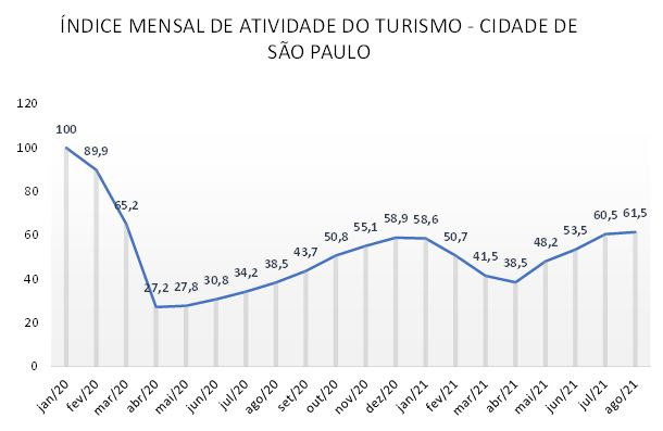 imat_mensal_agosto_de_2021