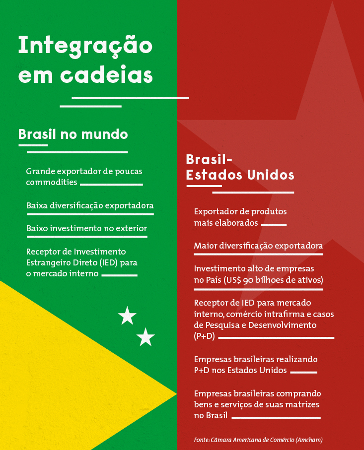 info__brasileestadosunidos