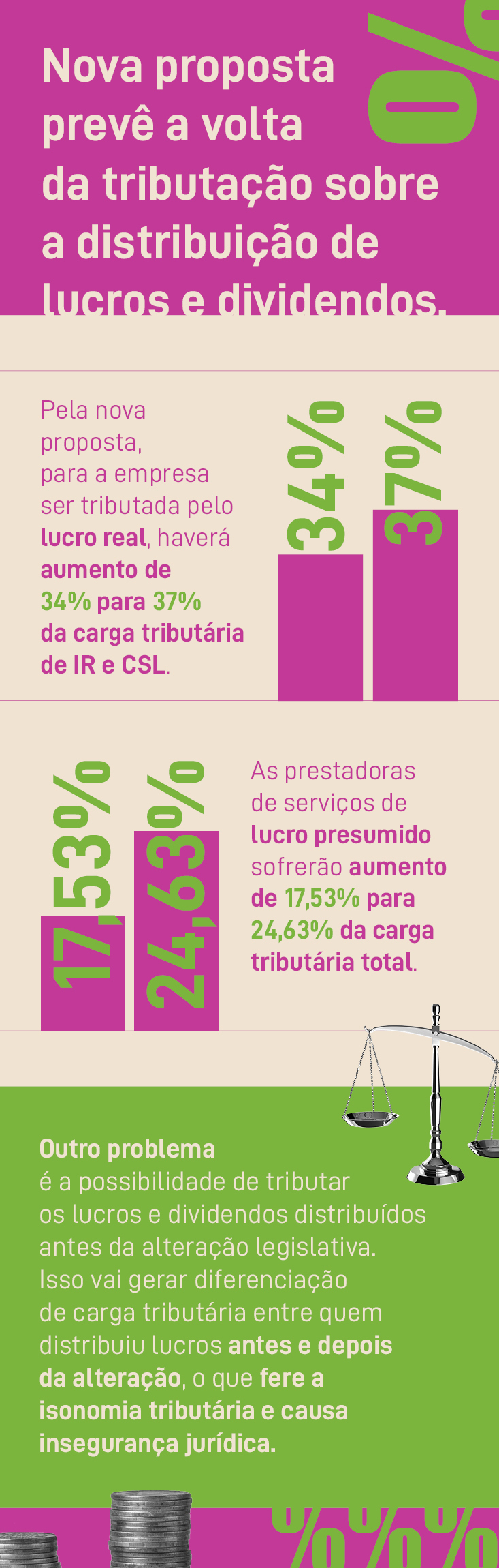 info__lucrosedividendos