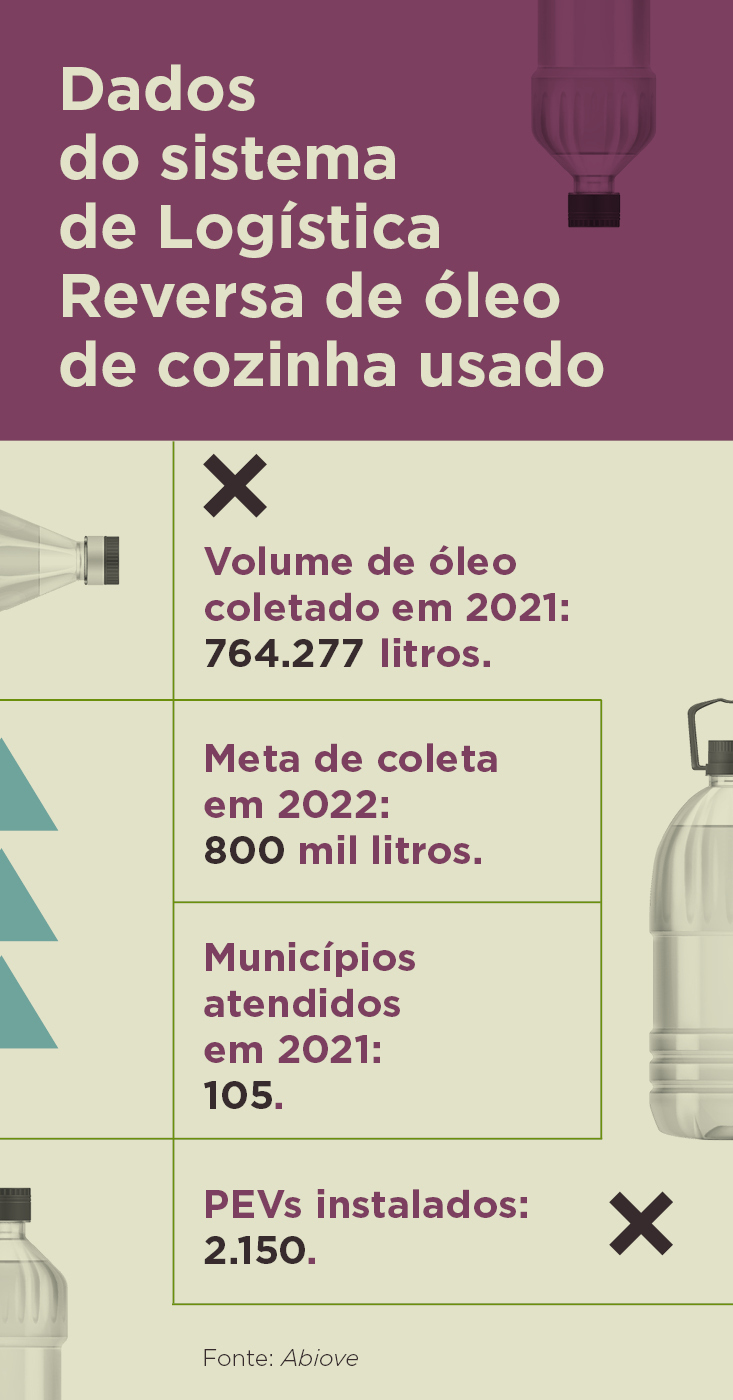 info__oleodecozinhausado