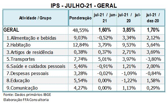 ipsdejulho