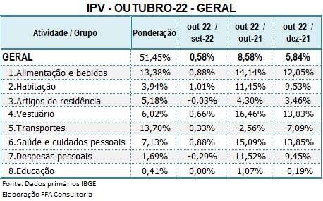 ipv_out22