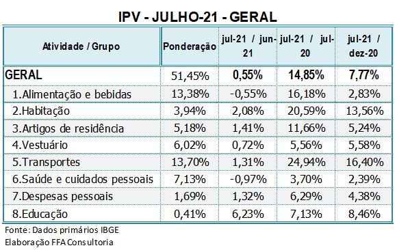 ipvdejulho