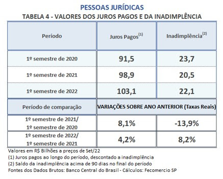 Empresas de SC listadas na Bolsa faturam R$ 133 bilhões em 2022 - NSC Total