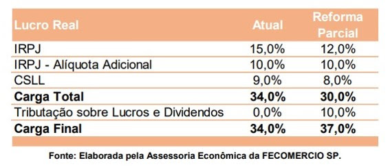 lucro_real