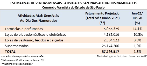 namorados2