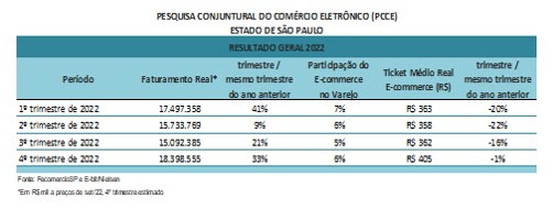 pcce_geral_2022