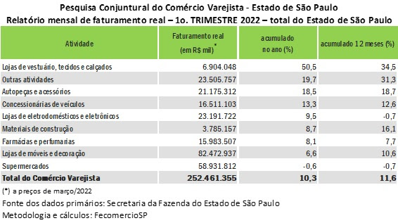 pccv_1_trimestre_de_22