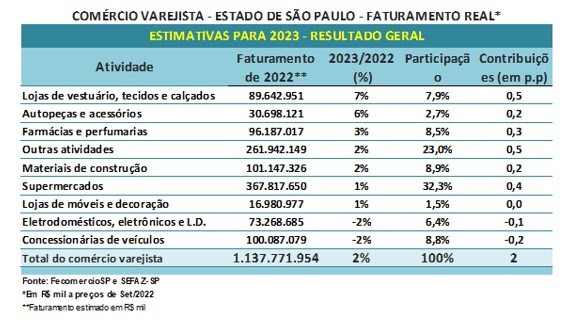 pccv_estimativa_2023