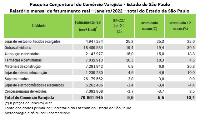 pccv_janeiro_2022