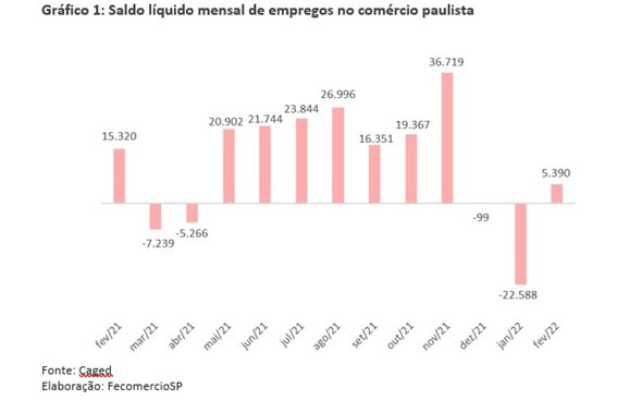 pesp_fevereiro_2022_saldo_lquido