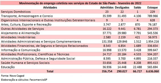 pesp_fevereiro_de_2022