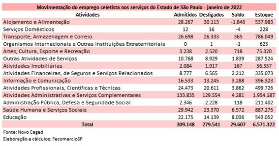 pesp_servios_janeiro_2022_atividades