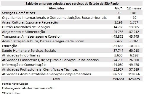 pesp_servios_outubro_de_2021