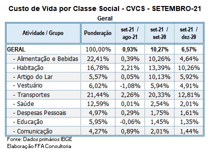 setembro21_cvcs_tabelageral