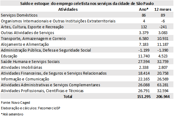 tabela2_emprego_setembro2021