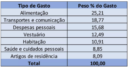 tabela_ipca