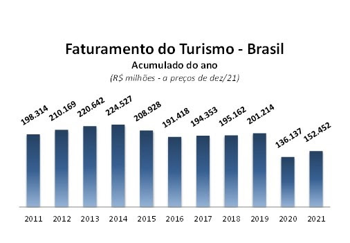 turismo_nacional_2021