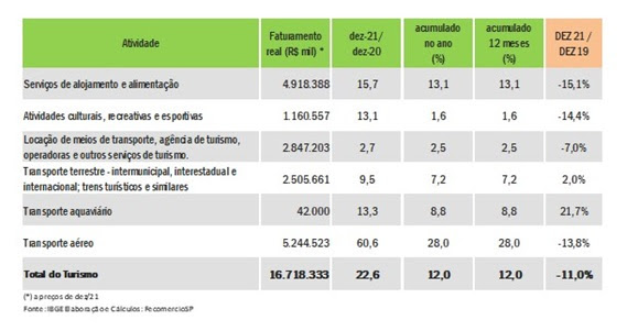 turismo_nacional_2021_atividades