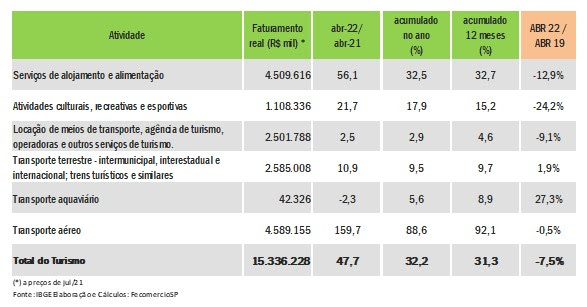 turismo_nacional_abril_22