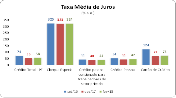 taxa_media_de_juros_ao_consumidor