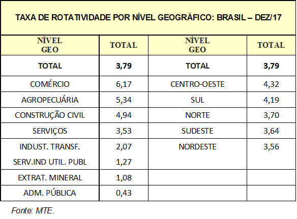 O AeC se aproxima do funcionário e diminui a rotatividade